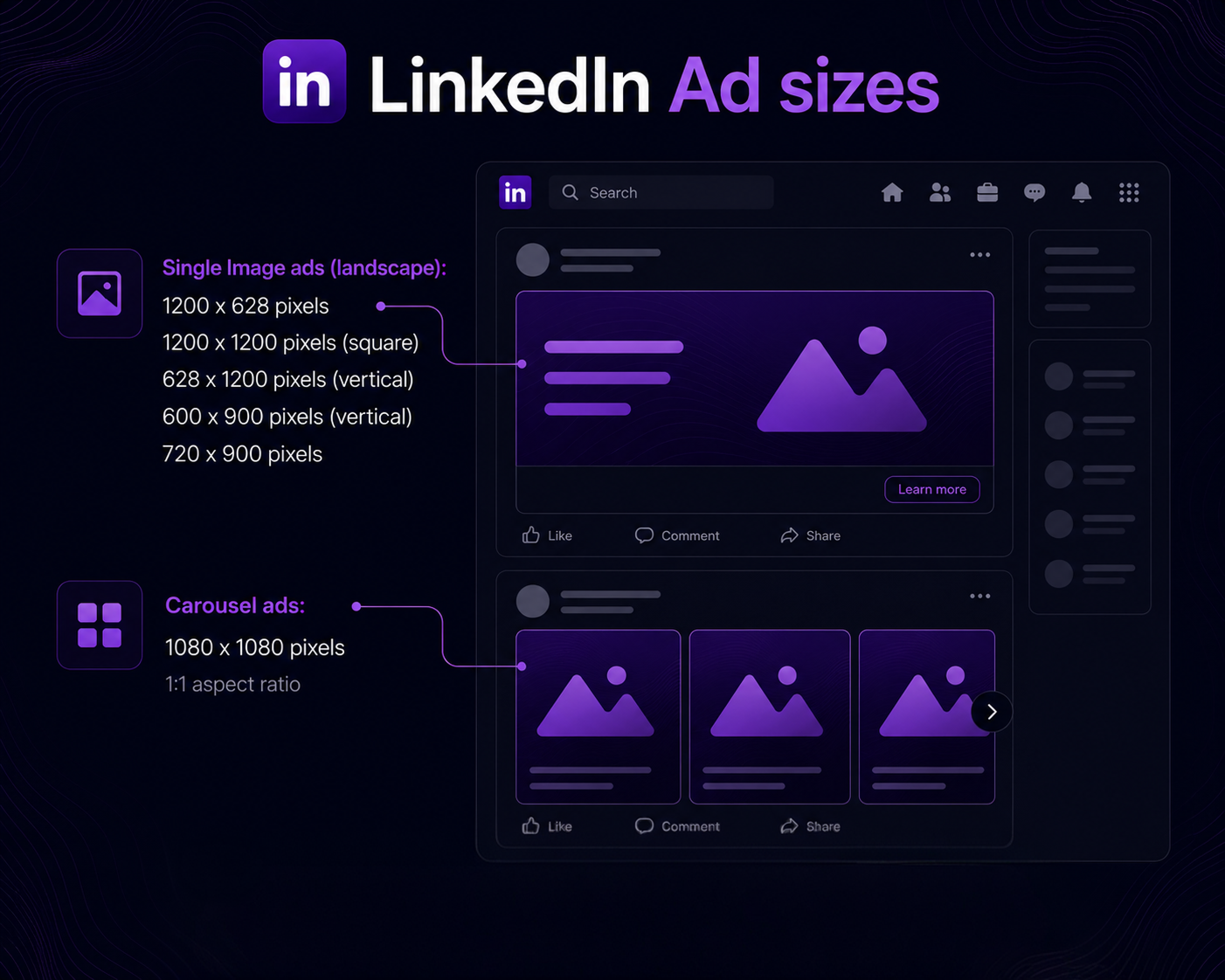 LinkedIn ads image sizes 2026 for single image ads carousel ads and message ads