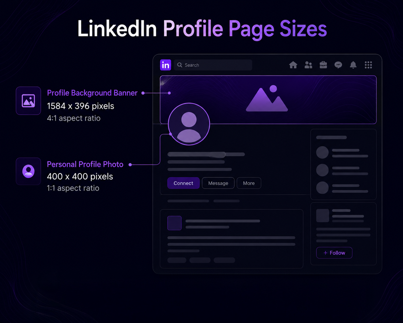 LinkedIn profile page image sizes 2026 infographic showing profile photo 400 by 400 pixels and banner 1584 by 396 pixels